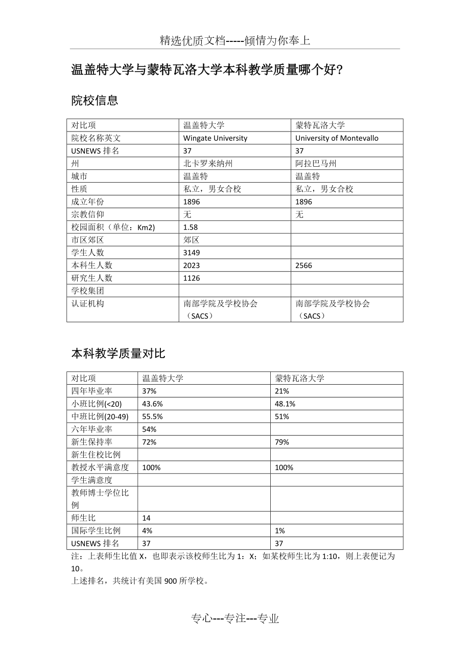 温盖特大学与蒙特瓦洛大学本科教学质量对比(共1页)_第1页