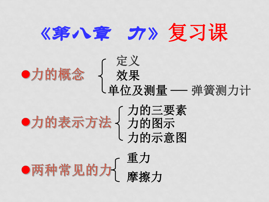 八年級(jí)物理《第八章 力》復(fù)習(xí)課課件蘇科版_第1頁(yè)