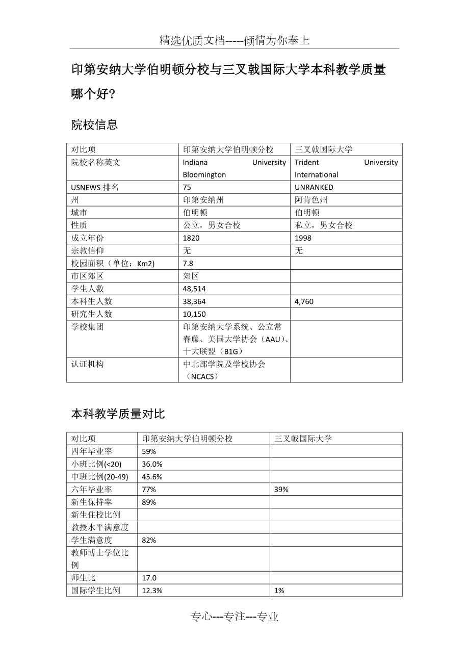 印第安納大學(xué)伯明頓分校與三叉戟國際大學(xué)本科教學(xué)質(zhì)量對比(共2頁)_第1頁