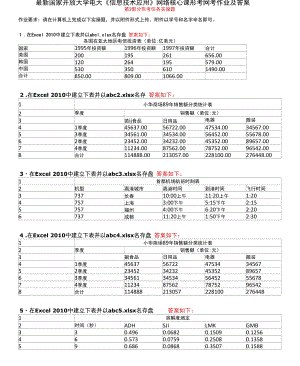 國家開放大學電大《信息技術應用》網(wǎng)絡核心課第3部分形考任務實操題答案