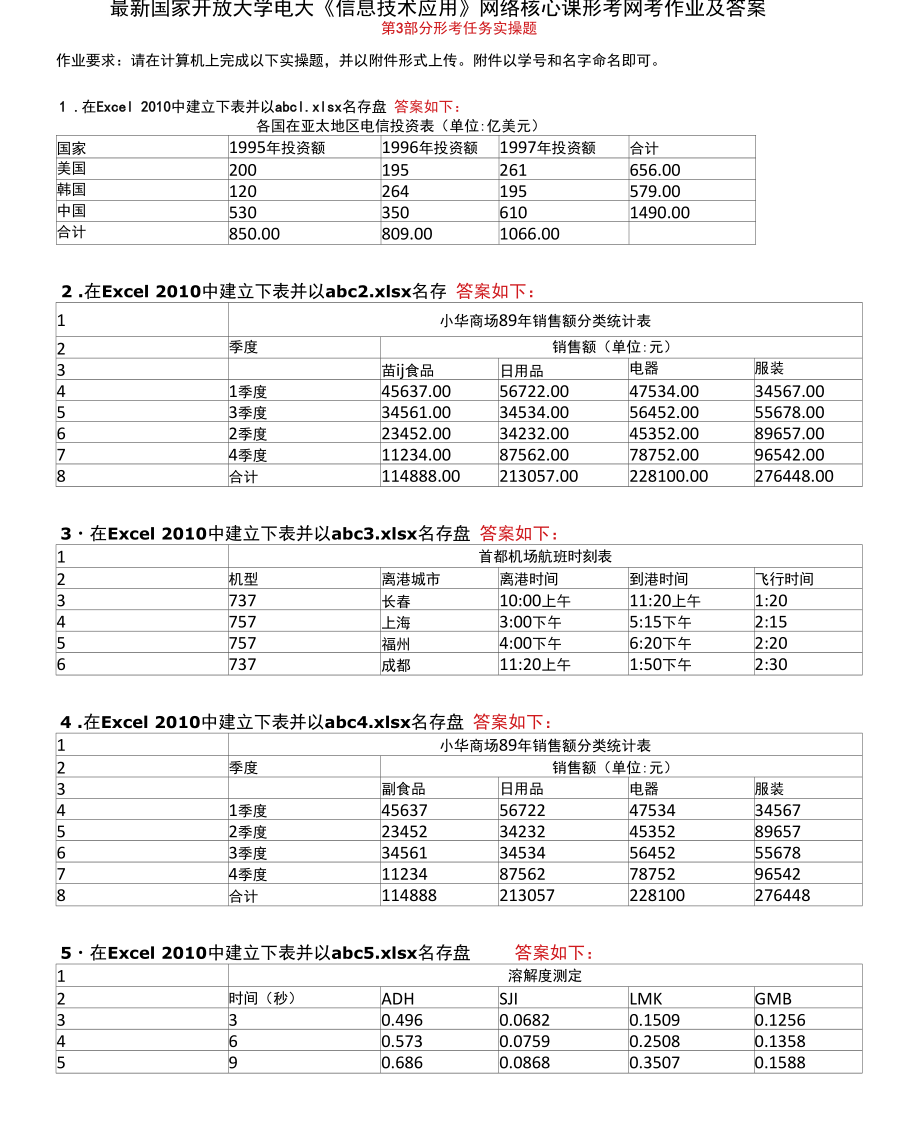 國家開放大學(xué)電大《信息技術(shù)應(yīng)用》網(wǎng)絡(luò)核心課第3部分形考任務(wù)實操題答案_第1頁