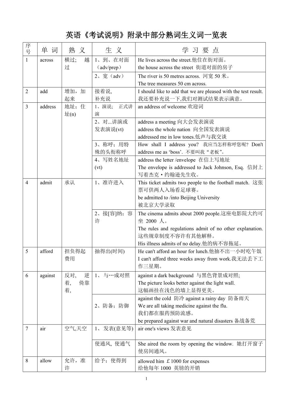 高中常見熟詞生義整理(英語(yǔ))_第1頁(yè)