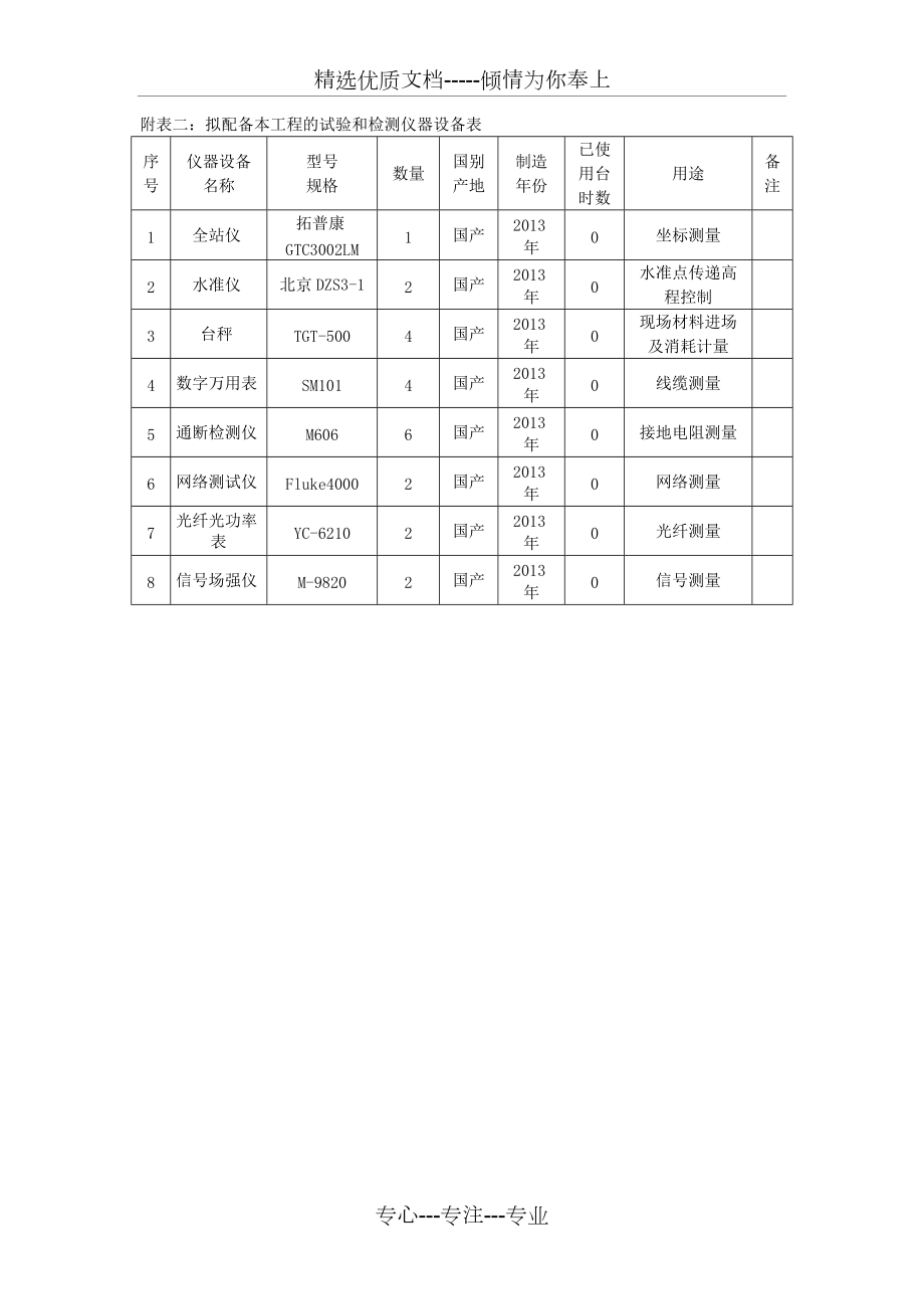 拟配备本工程的试验和检测仪器设备表格(共2页)_第1页