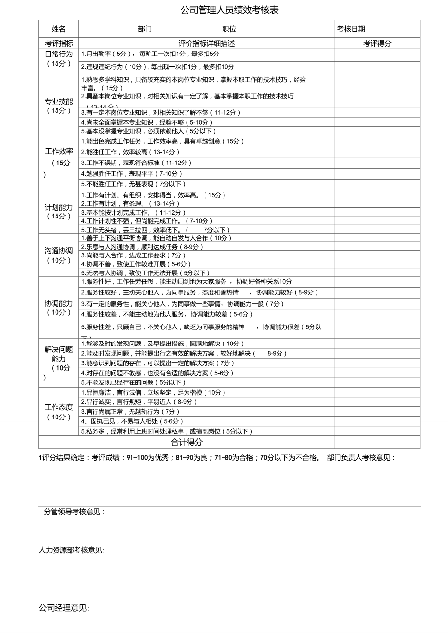 公司管理人員績效考核表(新)_第1頁