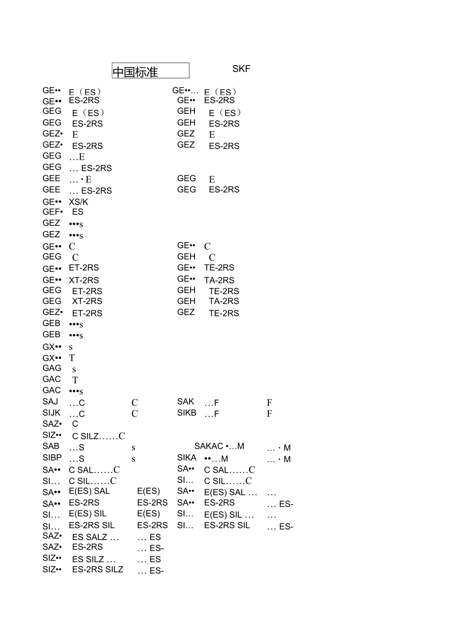 關節(jié)軸承型號對照表_第1頁