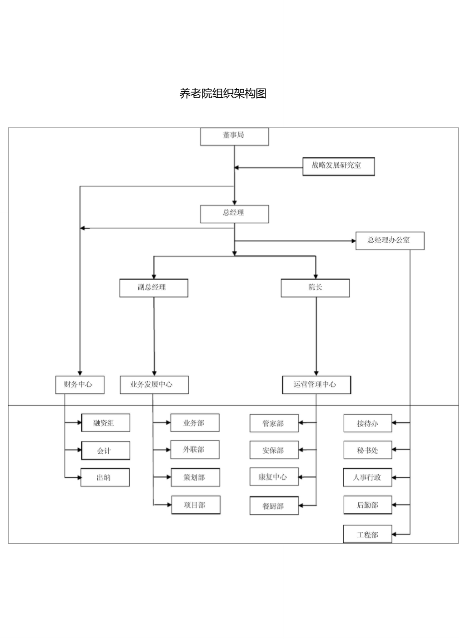 养老企业组织结构图图片
