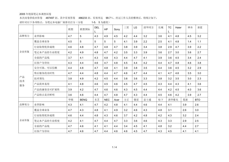 校园笔记本调查问卷_第1页