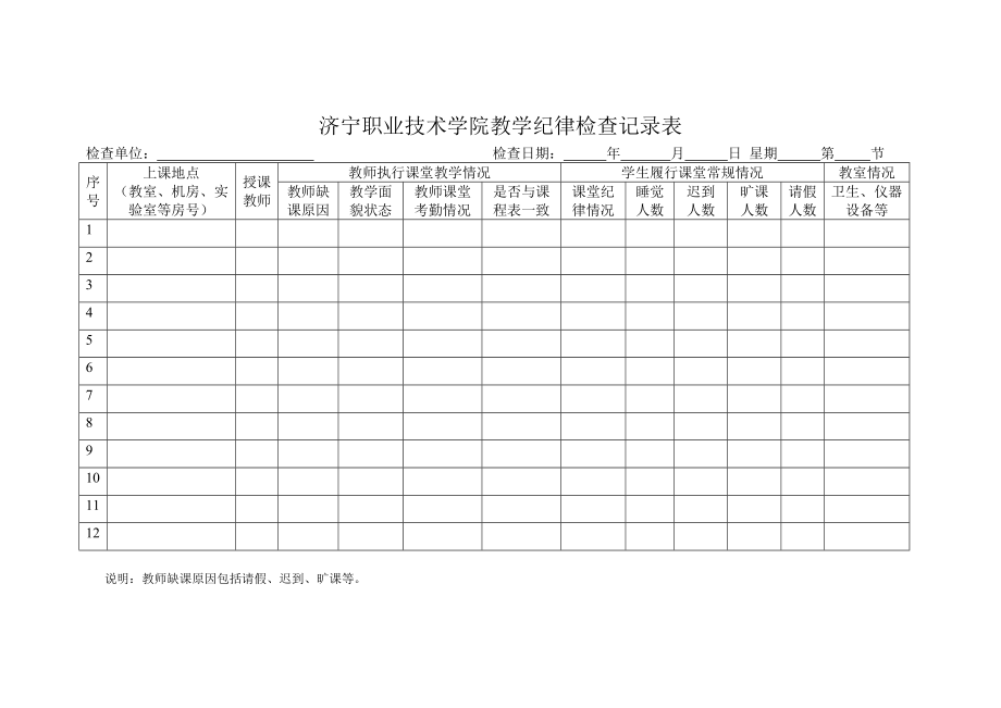济宁职业技术学院教学纪律检查记录表_第1页