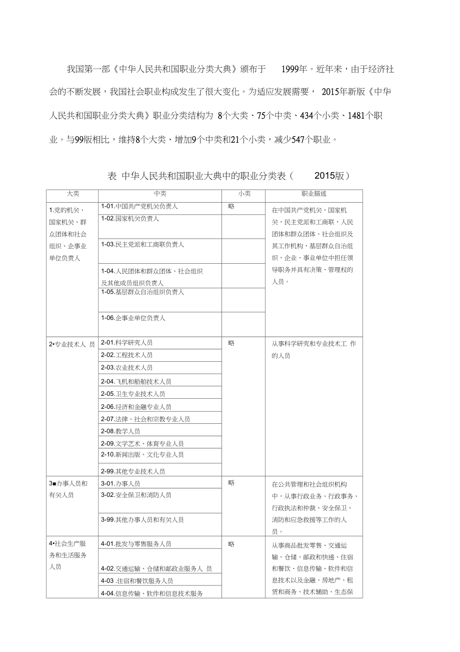 《中華人民共和國(guó)職業(yè)分類(lèi)大典》_第1頁(yè)