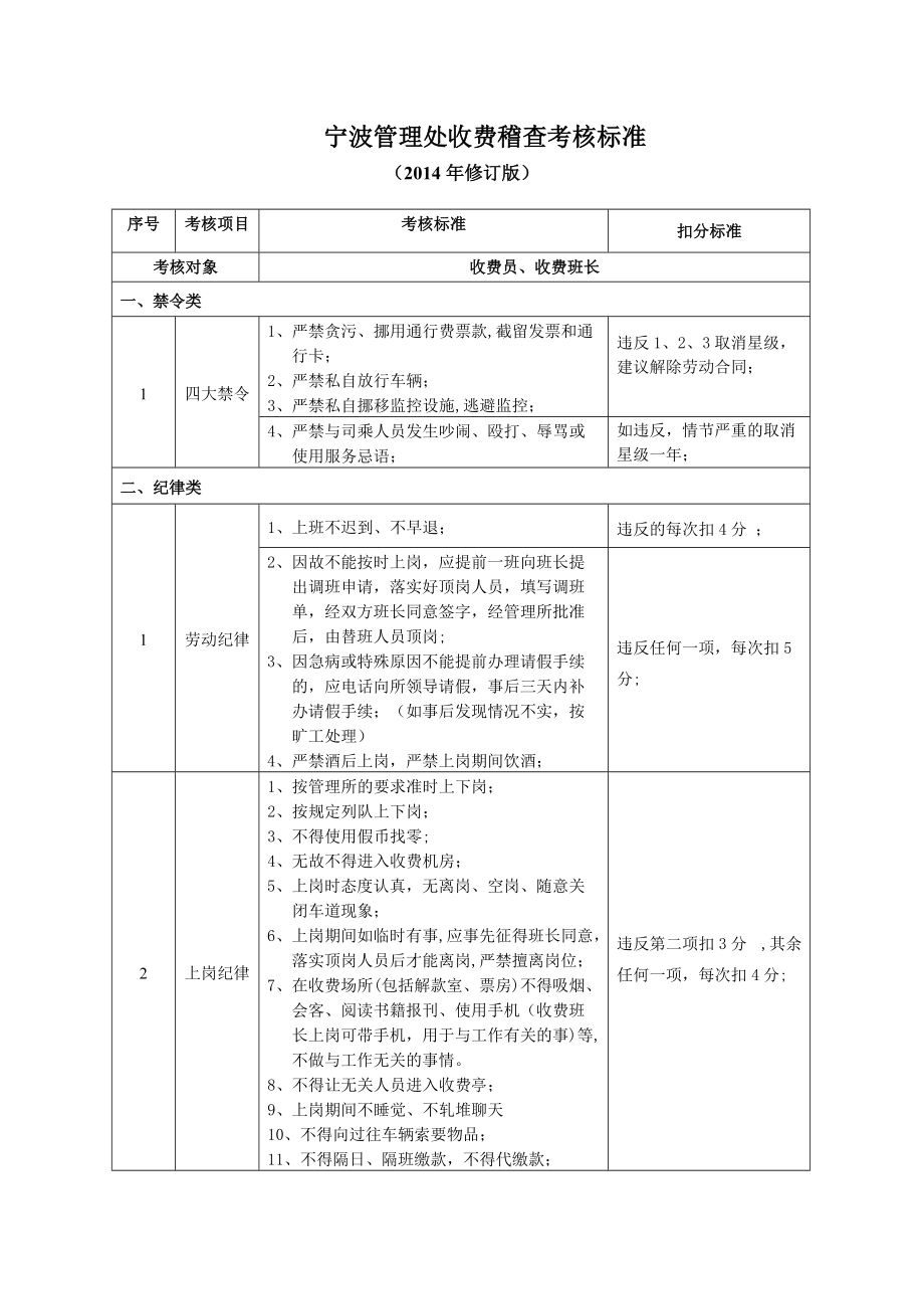 公路公司考核细则(公路公司考核细则内容)