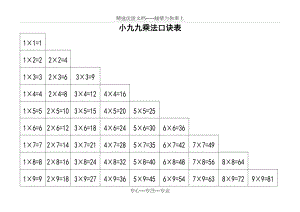 小九九《乘法口訣表》(共4頁)