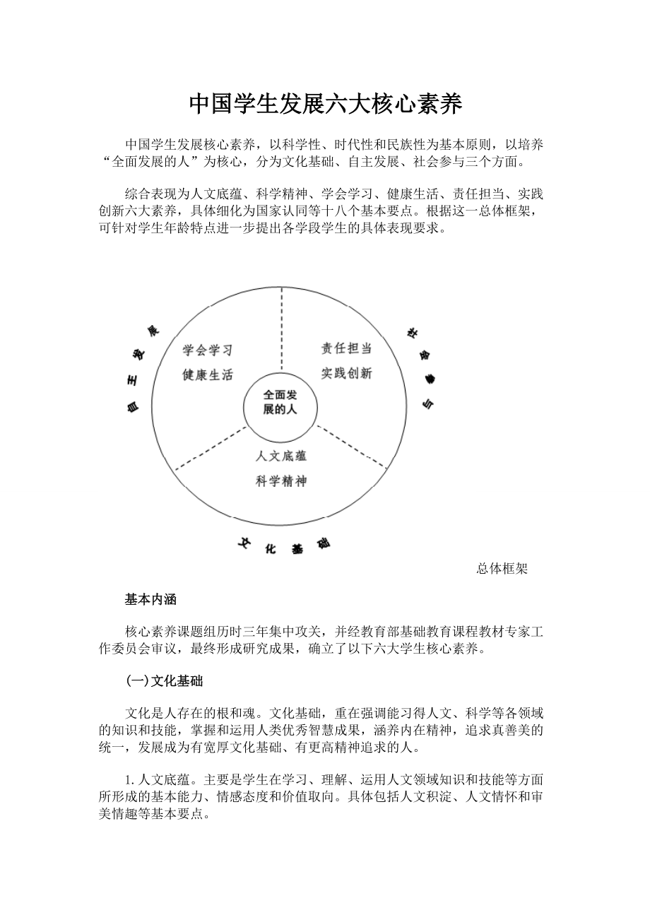 中国学生的六大核心素养