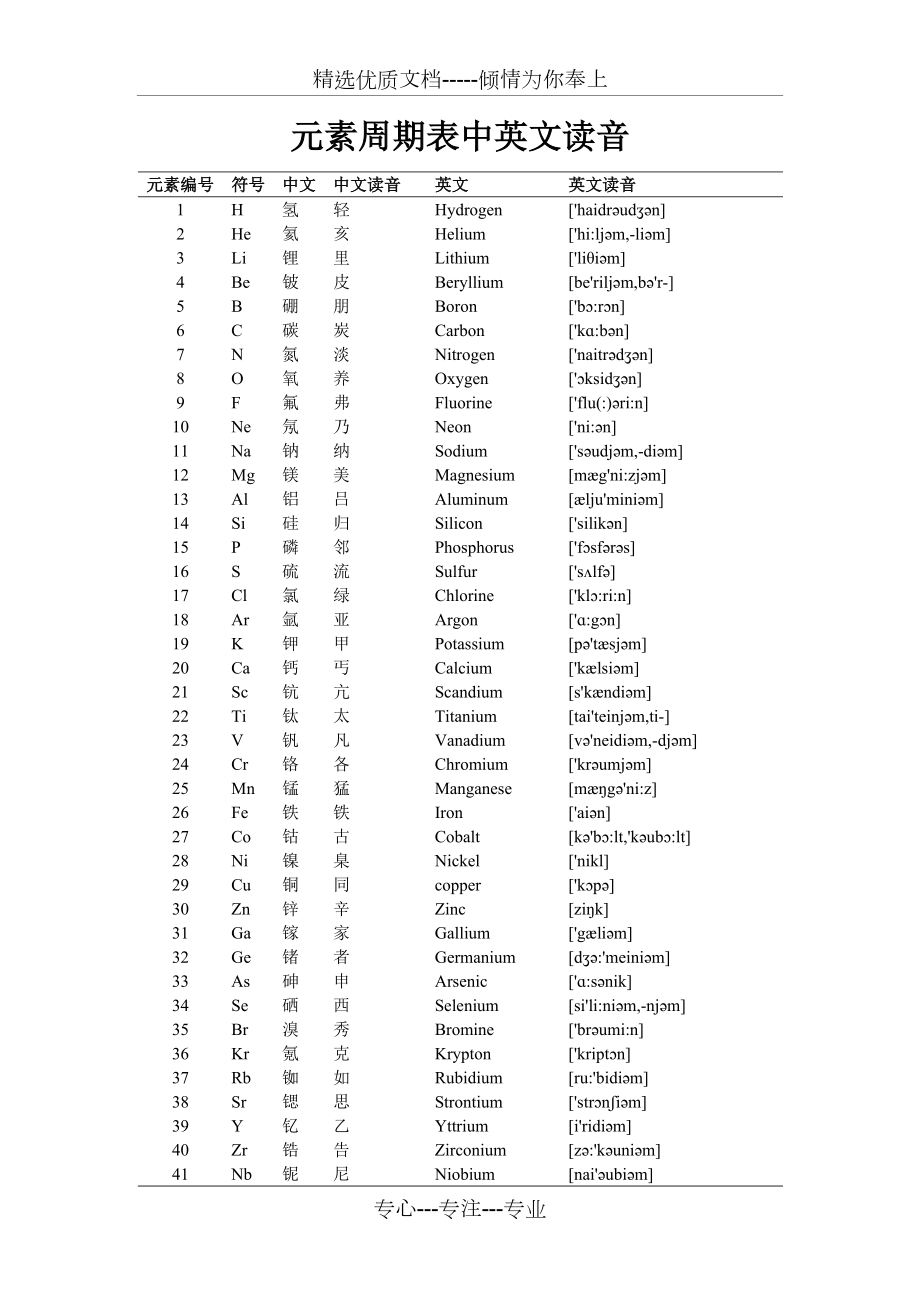 元素週期表中英文讀音共3頁