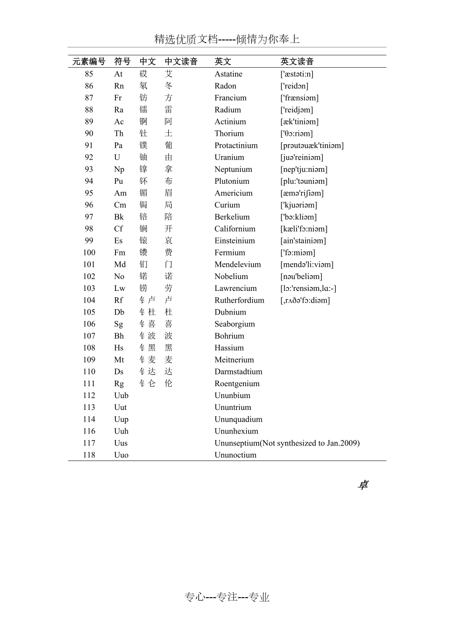 元素週期表中英文讀音共3頁