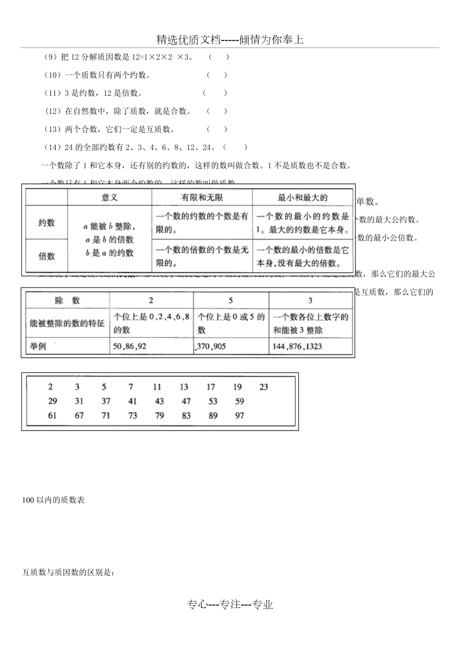 質數合數奇數偶數練習題良師共6頁