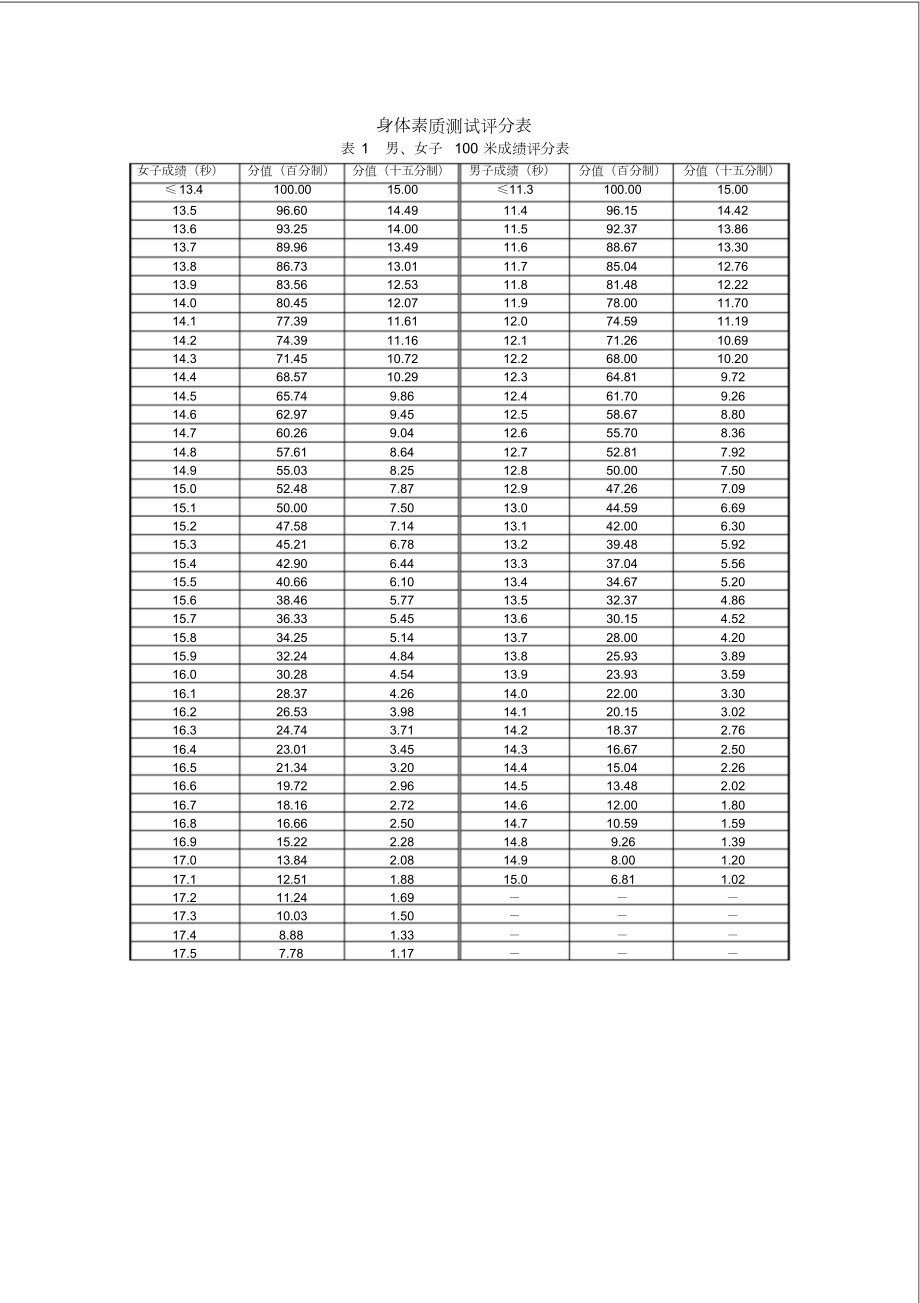 身体素质测试评分表_第1页