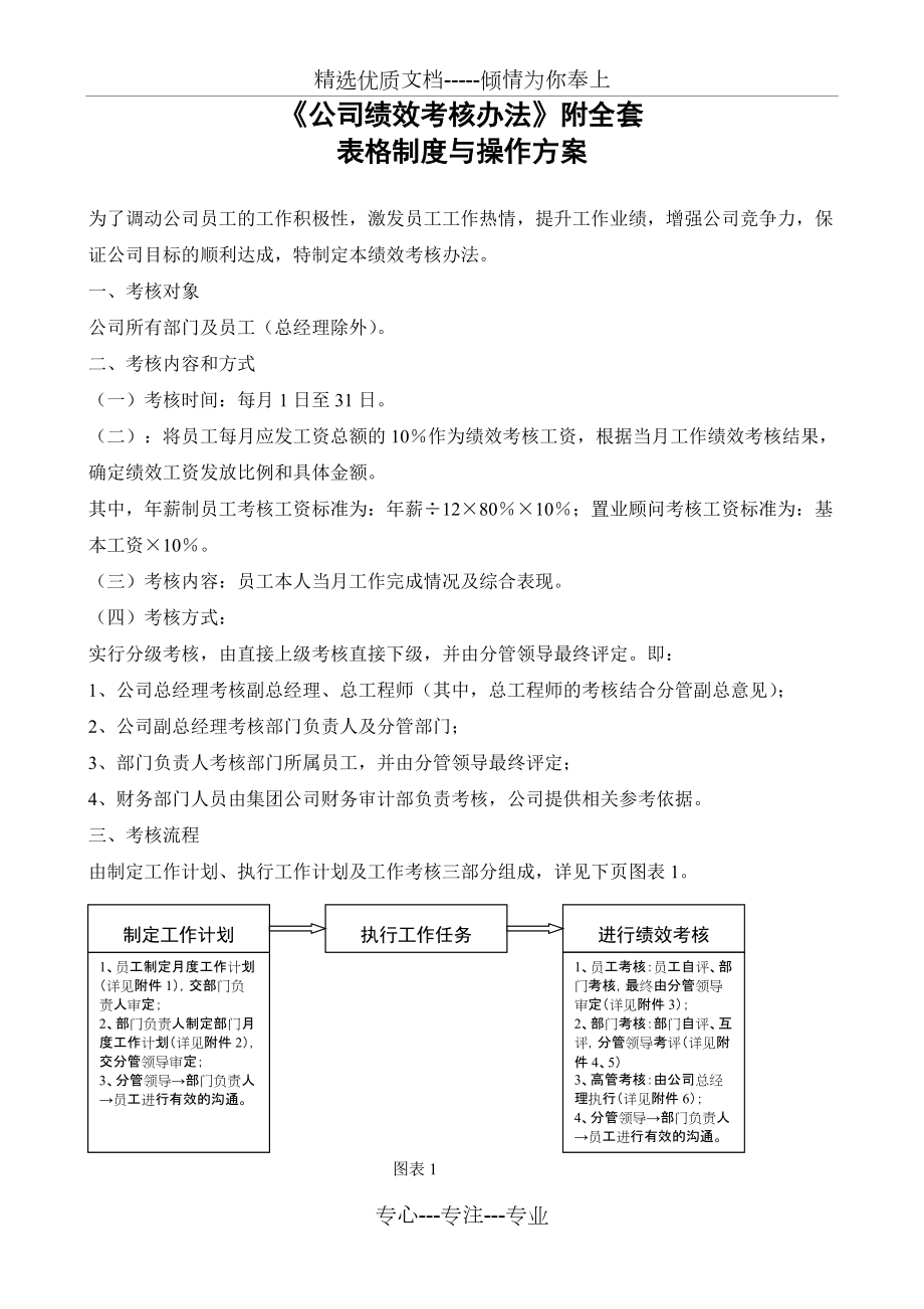 《公司績效考核辦法》附全套表格及操作方案(共45頁)_第1頁