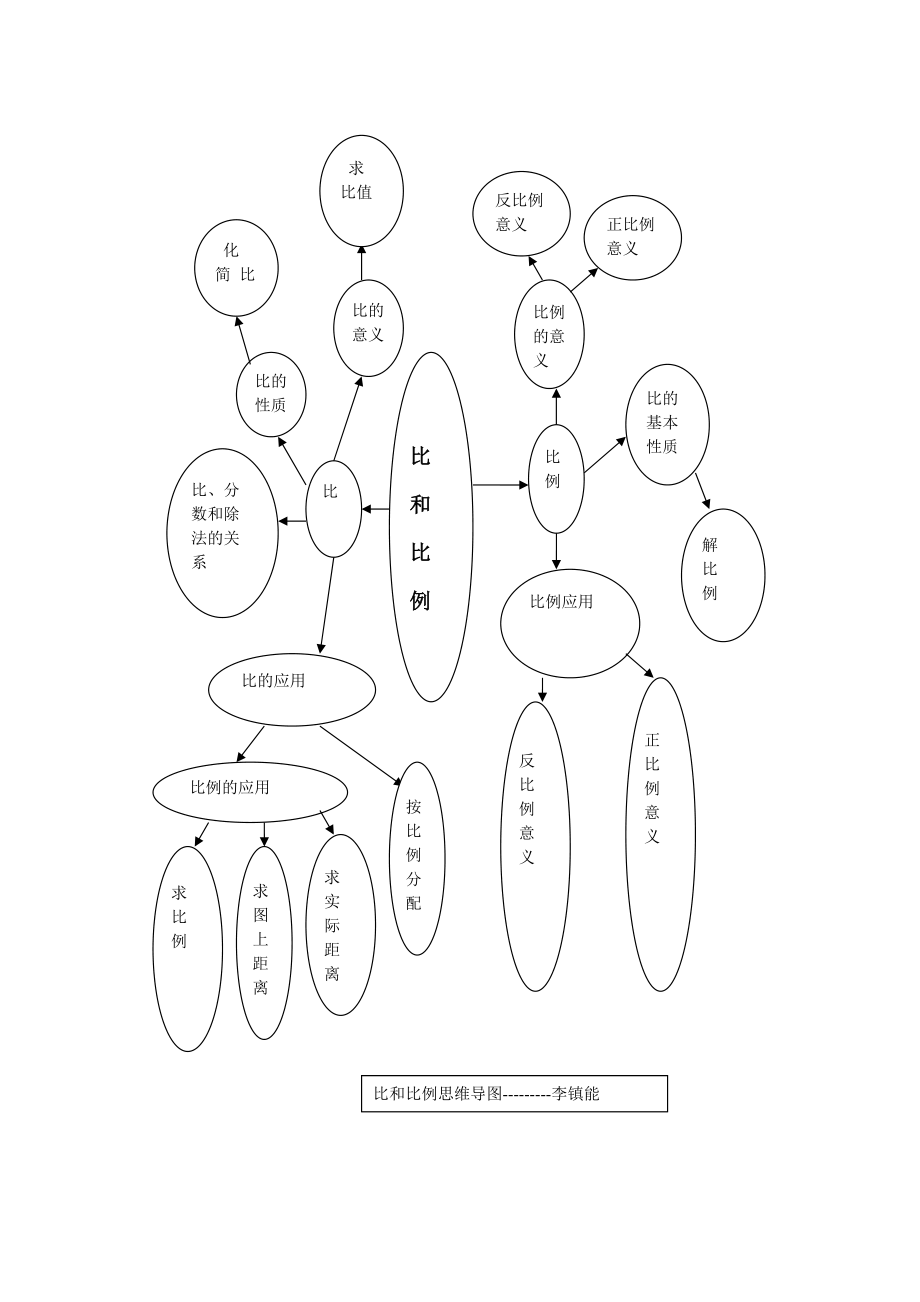 比例尺的思维导图图片图片