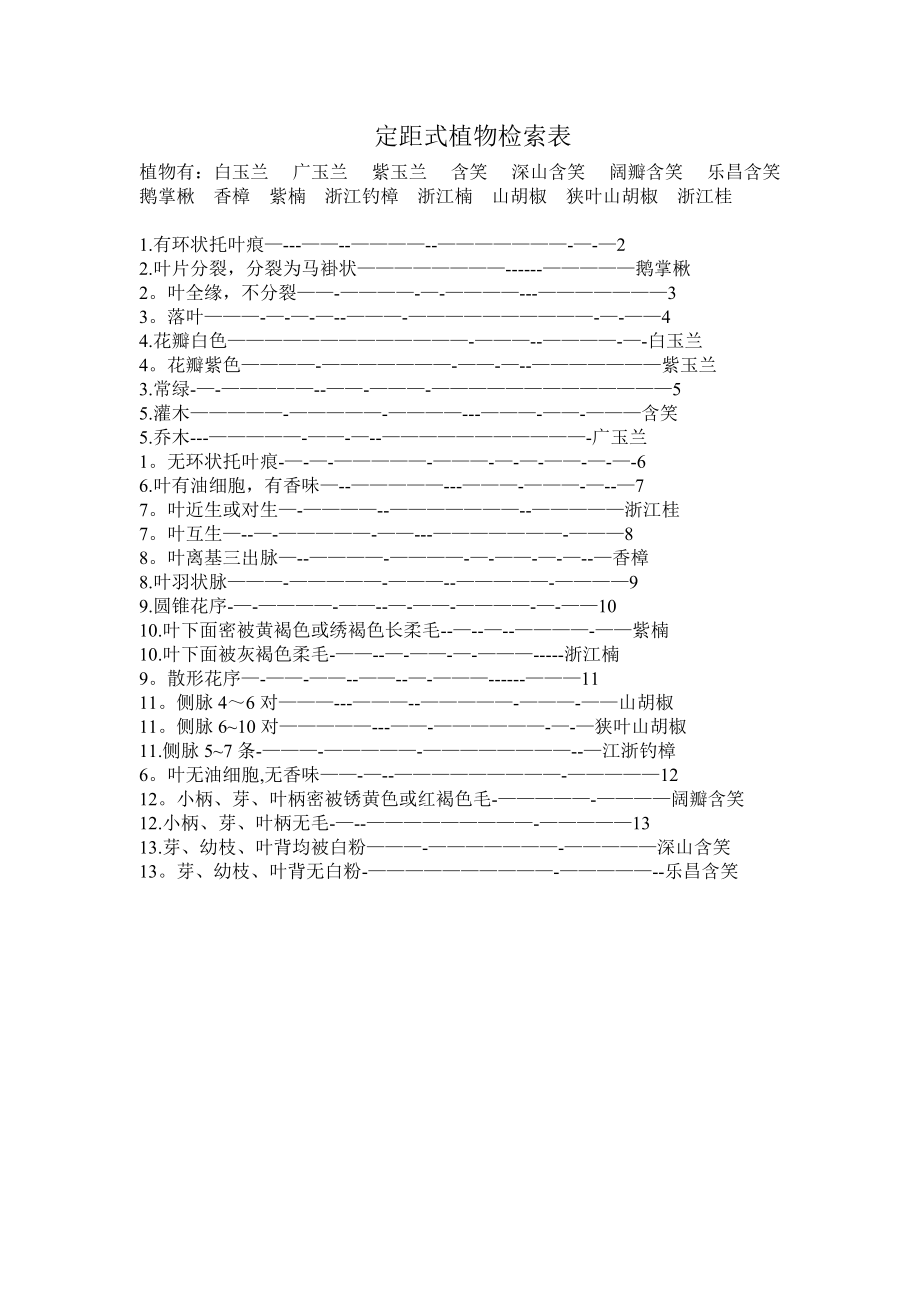 定距式植物检索表_第1页