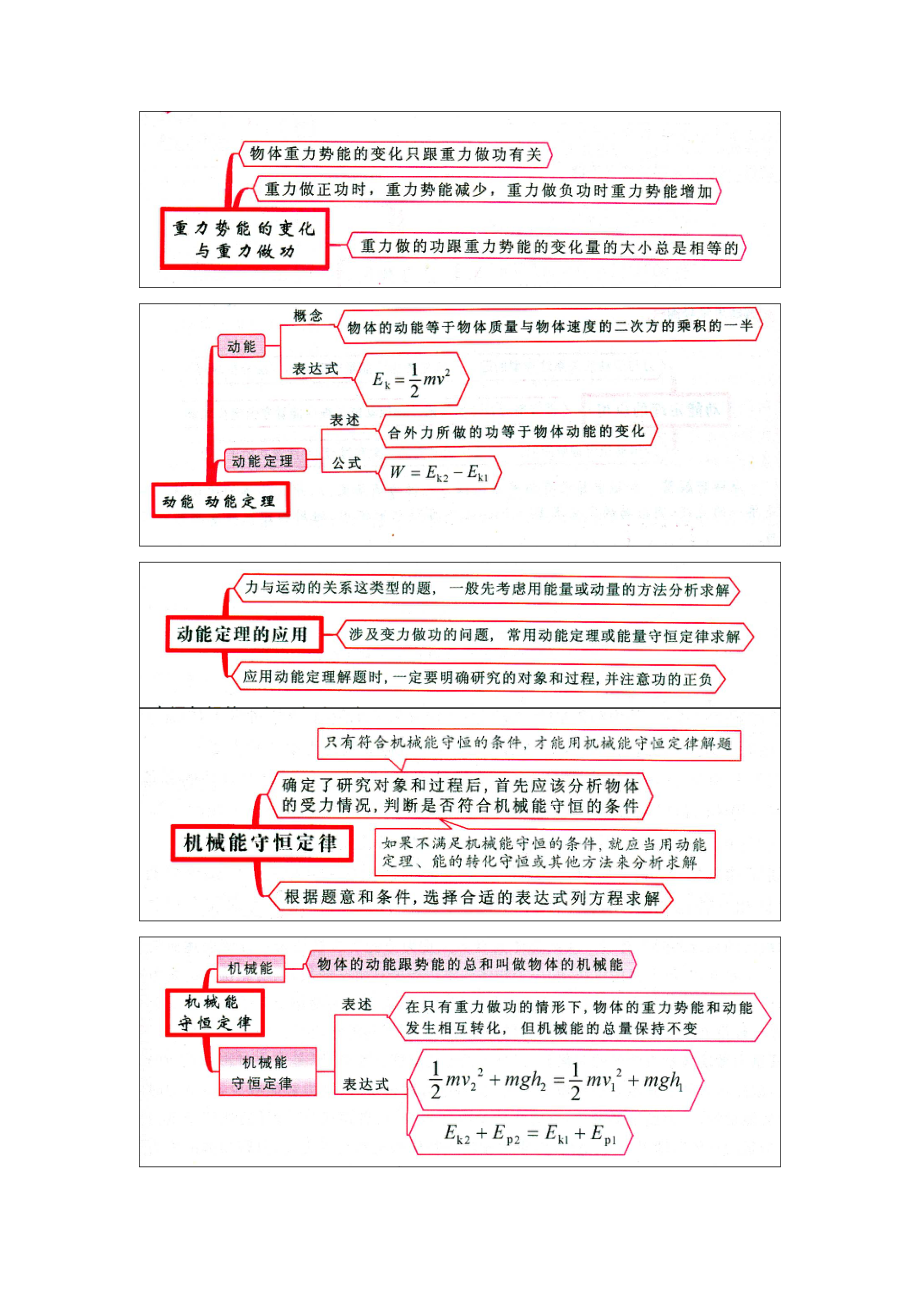 机械能思维导图