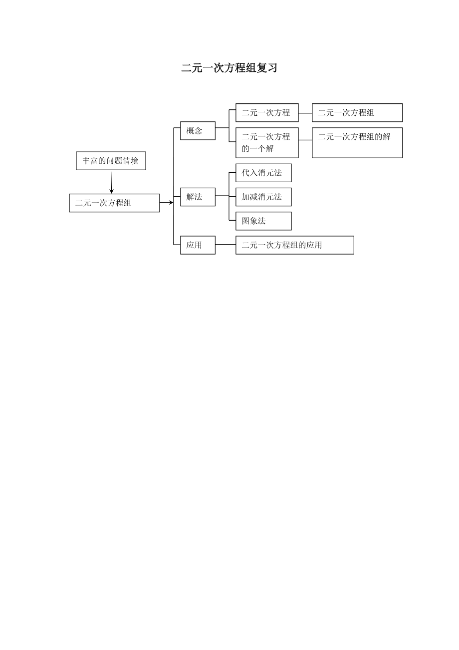 方程思维导图 方程组图片