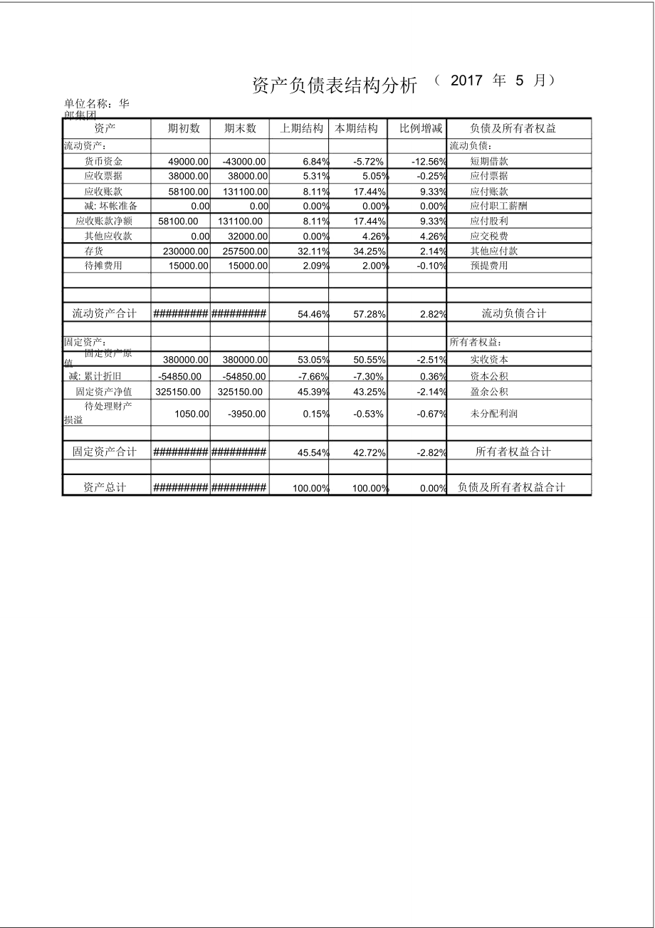 资产负债表结构分析_第1页