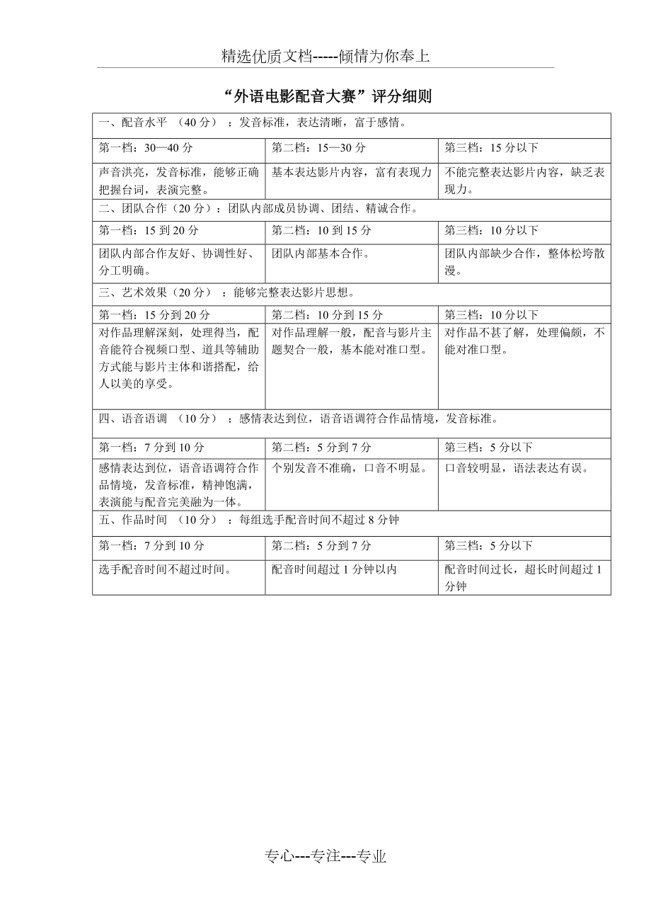 “外语电影配音大赛”评分细则(共1页)_第1页