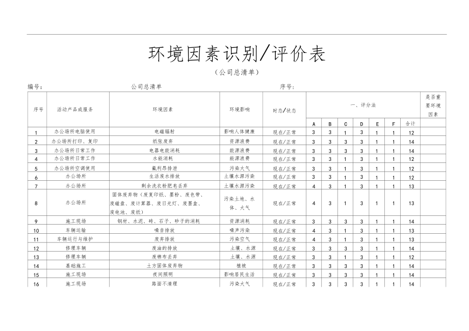 环境因素识别评价表