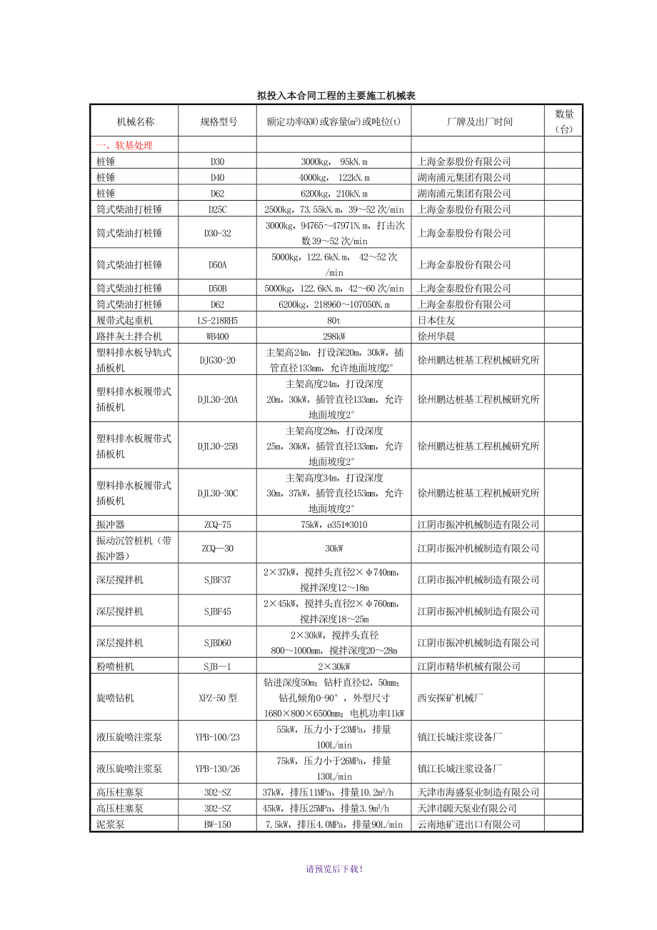 工程的主要施工机械表._第1页