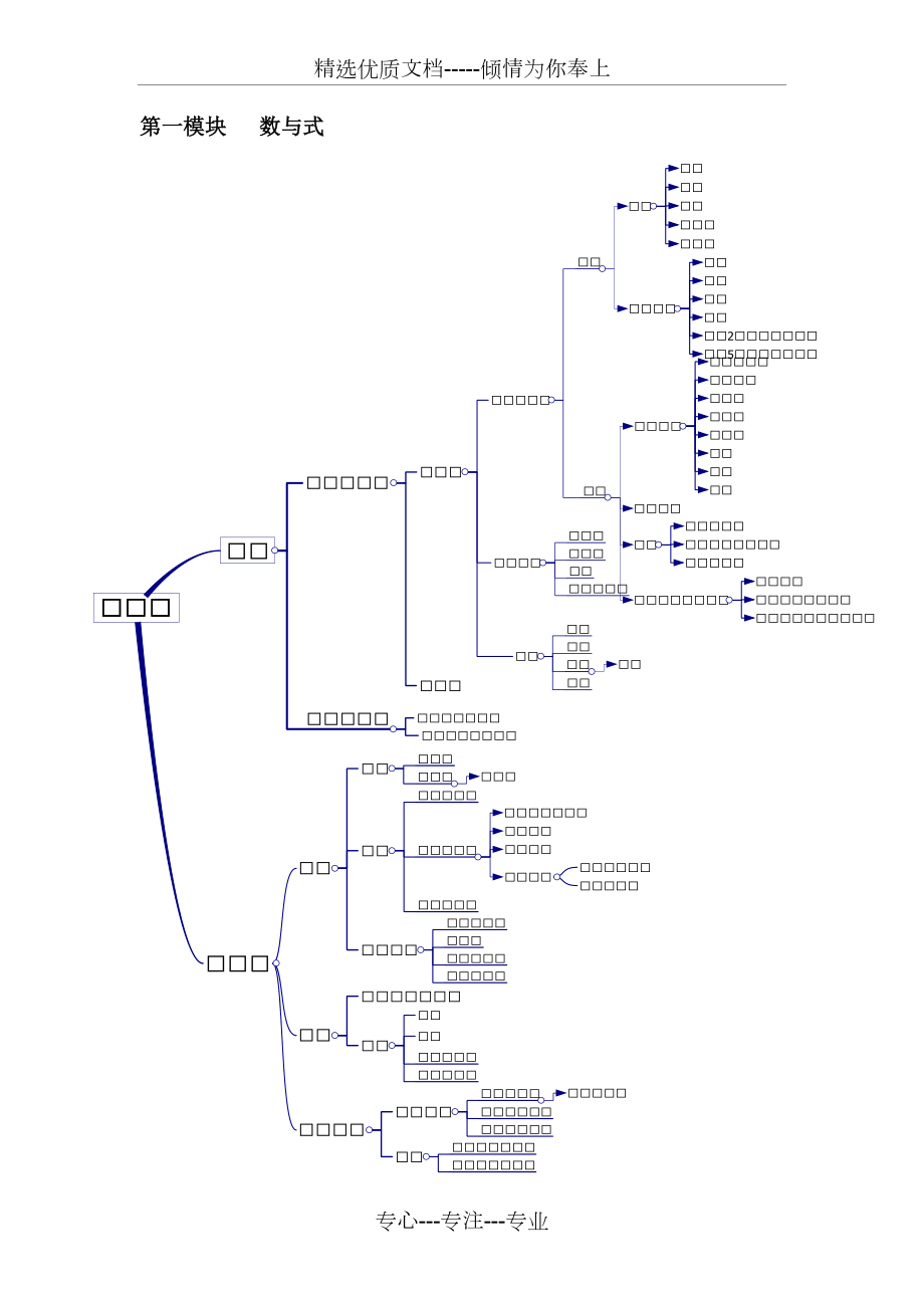 上海初中數學模塊思維導圖共6頁