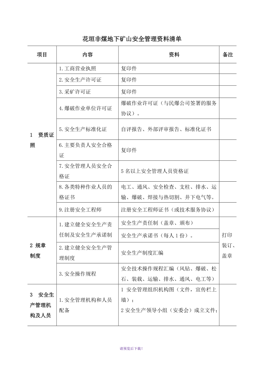 非煤地下礦山安全管理資料清單_第1頁