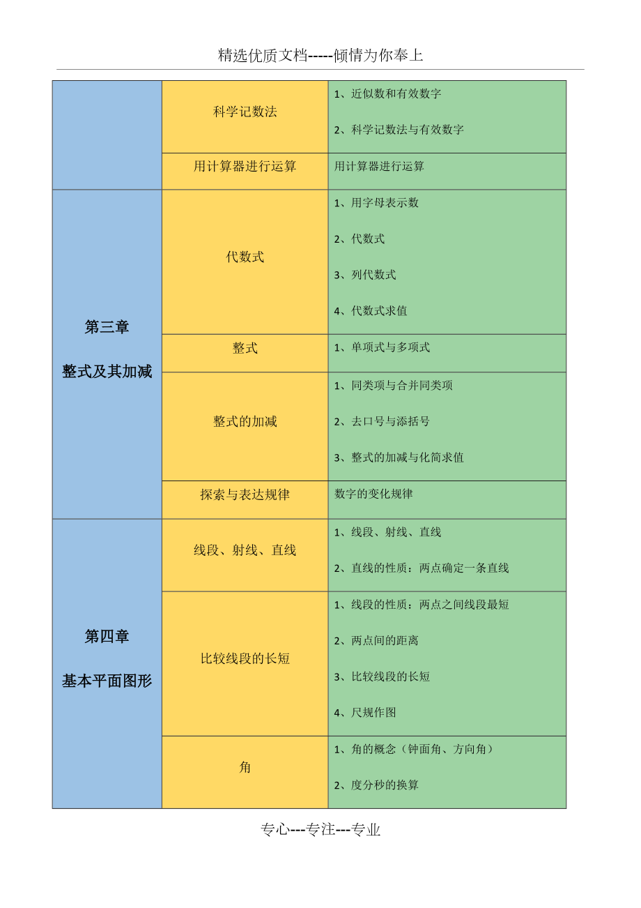 初中数学知识点思维导图北师大版共19页