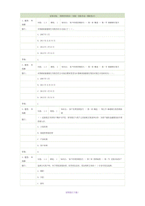 試卷名稱：-理財經(jīng)理崗位(初級)資格考試—模擬卷(5)