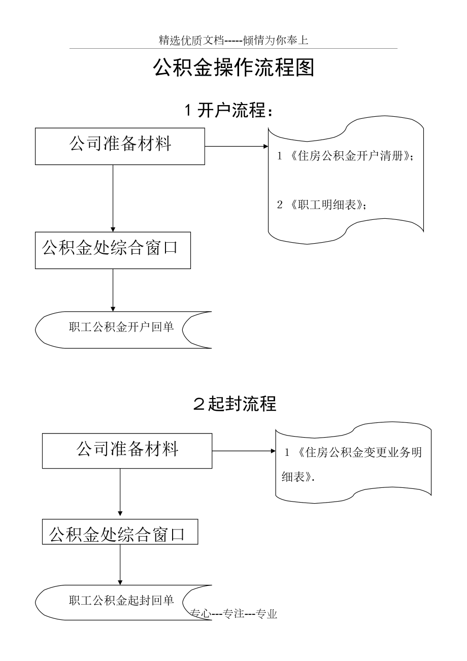 公积金操作流程图共8页