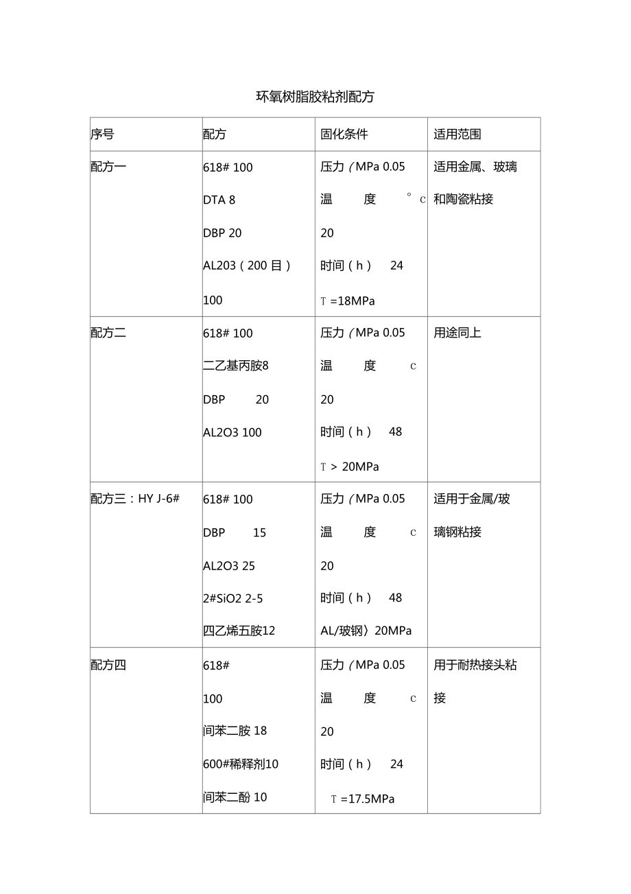 环氧树脂胶粘剂配方_第1页