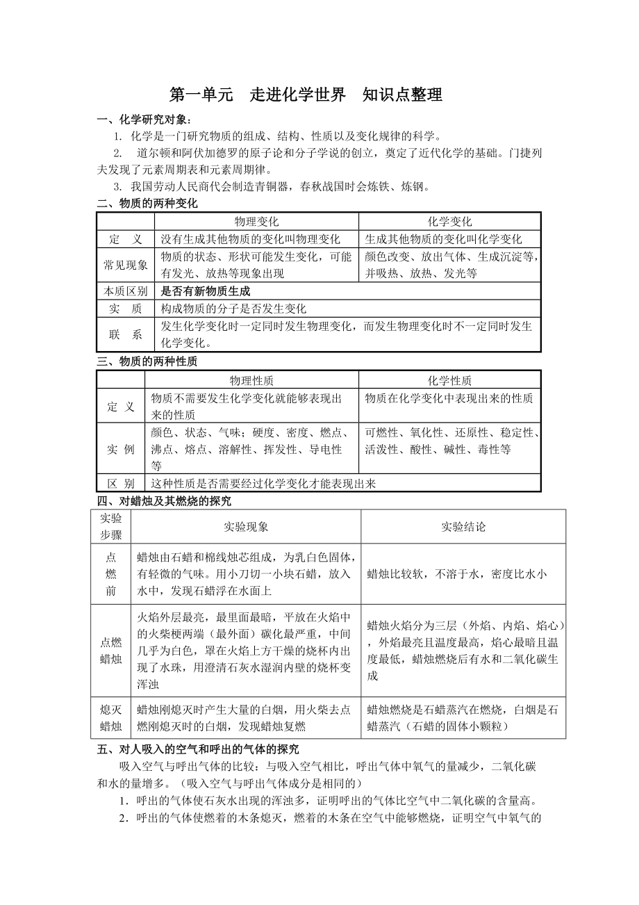 《第一單元__走進(jìn)化學(xué)世界》知識(shí)點(diǎn)整理_第1頁(yè)