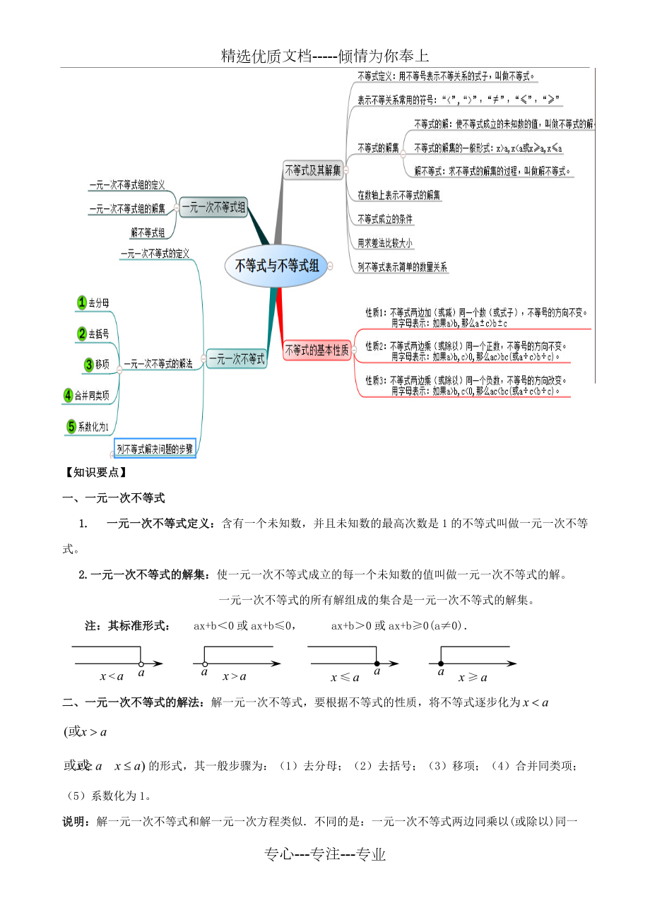 一元一次不等式組知識總結思維導圖共12頁