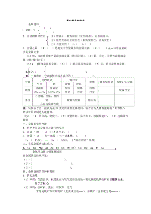 《第八單元 金屬和金屬材料》知識(shí)點(diǎn)匯總