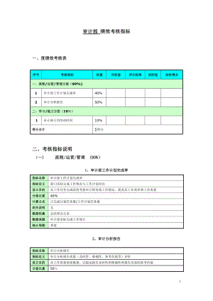 審計(jì)部 績(jī)效考核指標(biāo)