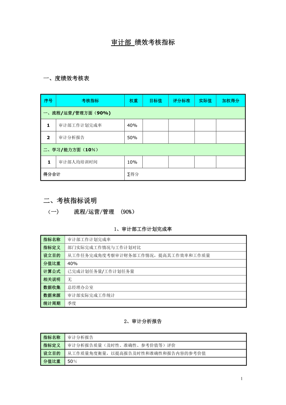 審計(jì)部 績(jī)效考核指標(biāo)_第1頁(yè)