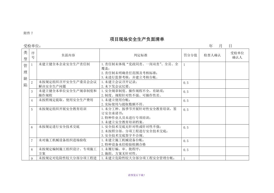 DD附件5-項目現(xiàn)場安全生產(chǎn)負面清單_第1頁