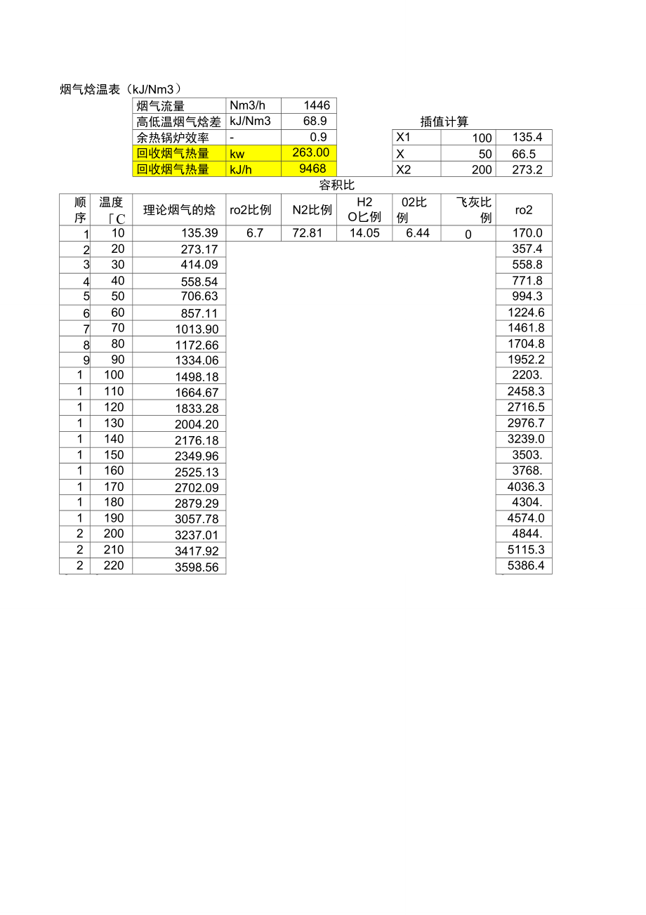 各种烟气焓温、密度、比热计算表_第1页