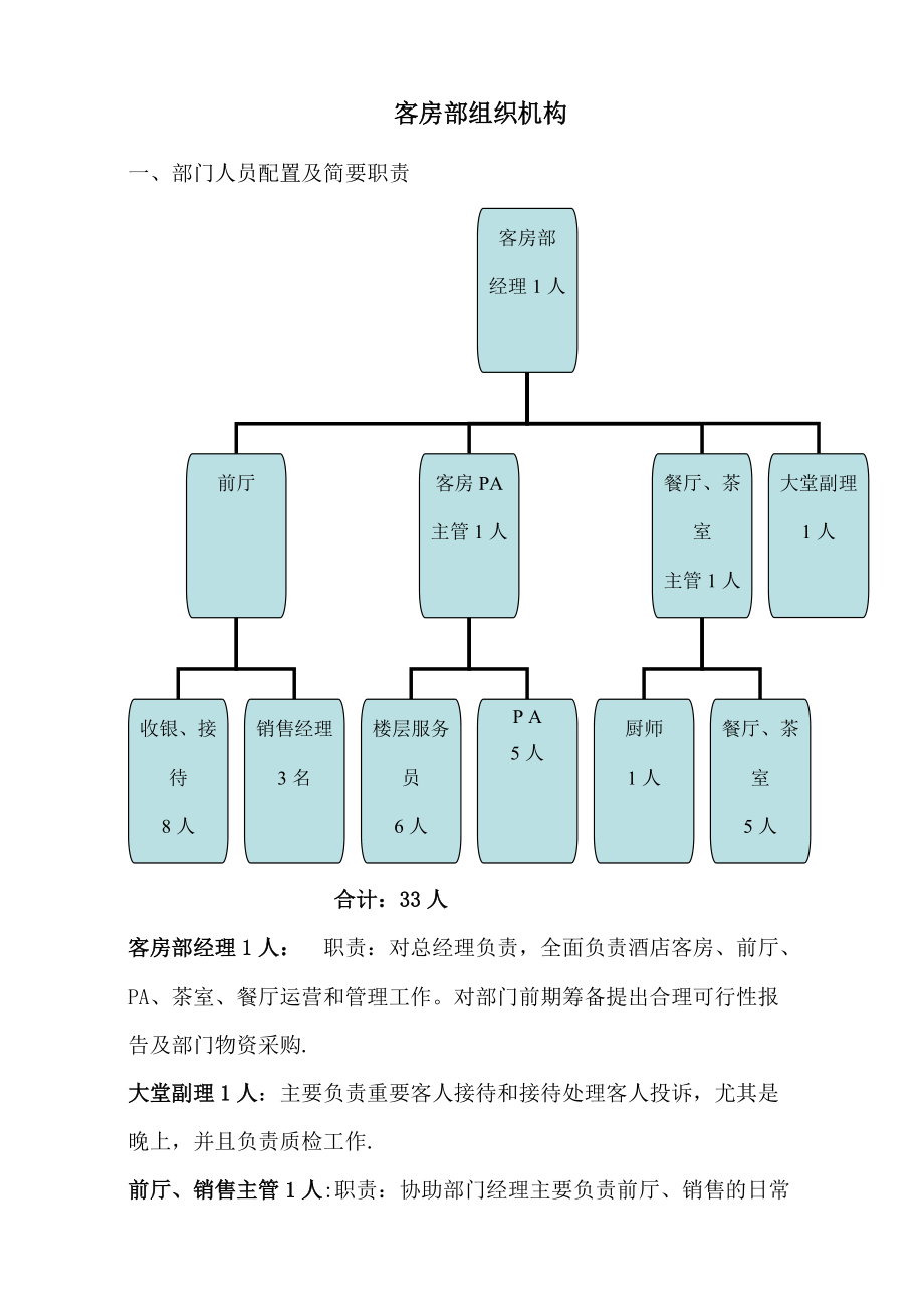 客房部组织机构图图片