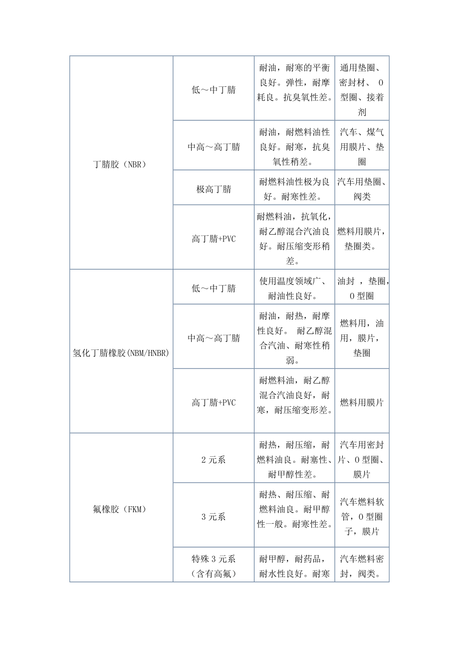 防水和密封：NBR_第1页