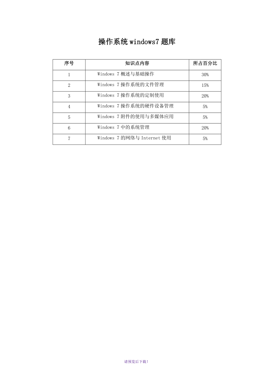 CEAC操作系统windows7试题库_第1页