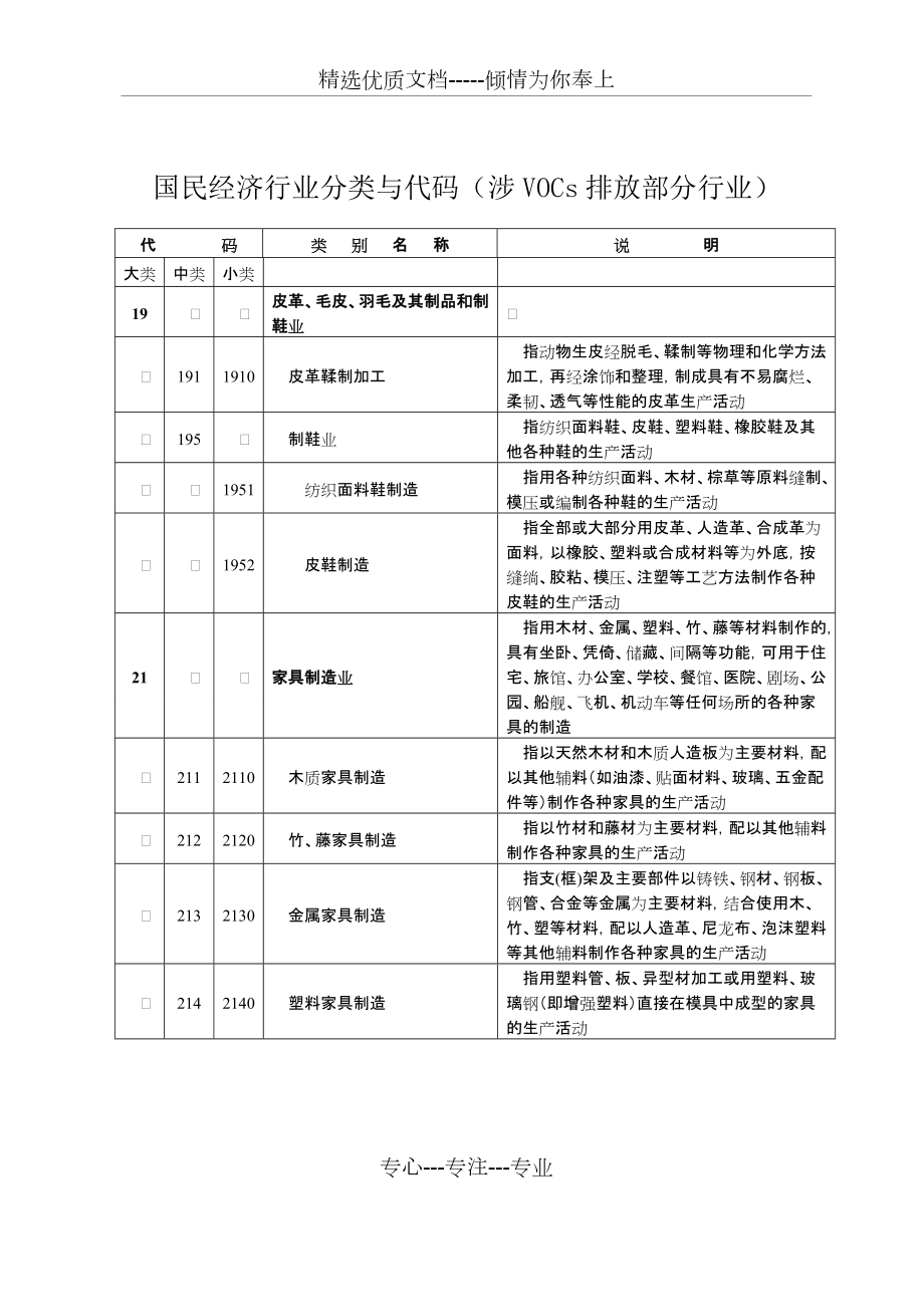 国民经济行业分类与代码共8页