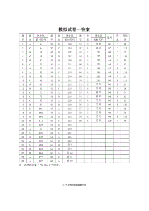 保險基礎知識模擬考試答案(I)