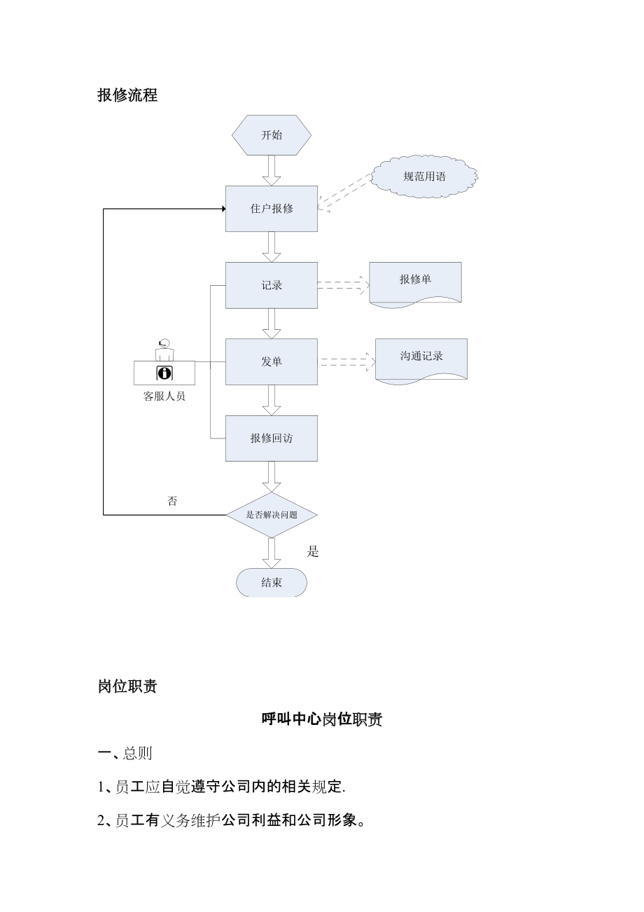 客服呼叫中心相關管理辦法及制度_第1頁