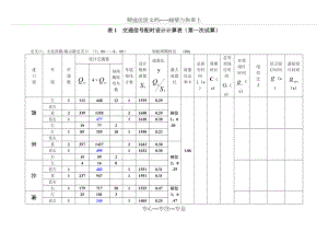 交通管理與控制課程設(shè)計(jì)數(shù)據(jù)表格(共9頁)