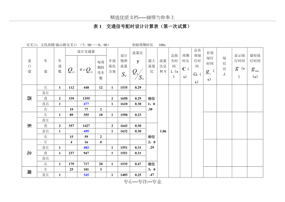 交通管理與控制課程設(shè)計(jì)數(shù)據(jù)表格(共9頁)_第1頁